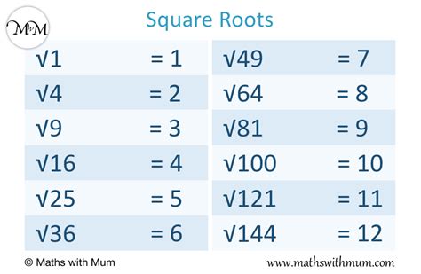 Square Root Worksheets Worksheets For Kindergarten