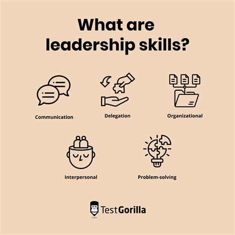 the importance of leadership skills in the workplace testgorilla