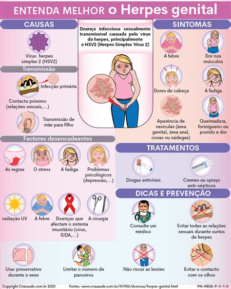 Herpes Genital Sintomas And Tratamentos Criasaude