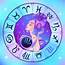 Zodiac Sign Scorpio A Beautiful Girl Horoscope Astrology Vector 
