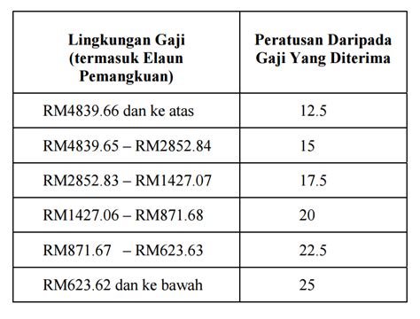 0 ratings0% found this document useful (0 votes). Contoh Slip Gaji Guru Sekolah - Aneka Macam Contoh