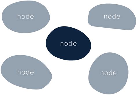 Mapping Your Core Nodes