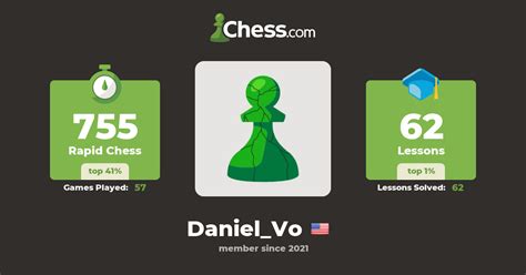 Danielvo Chess Profile
