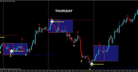Forex Asian Session Time Fast Scalping Forex Hedge Fund