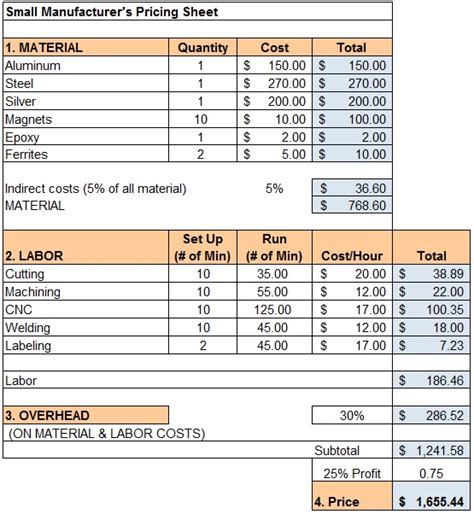 Manufacturer Price Sheet: Direct Material, Direct Labor, Overhead