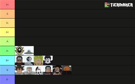 Astd Trading B SS Tier List Community Rankings TierMaker