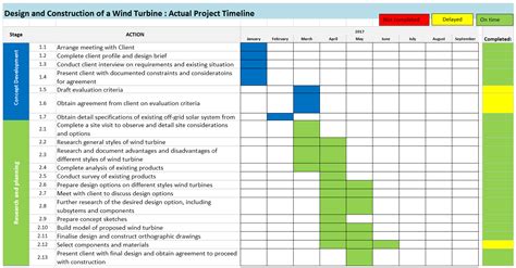 Project Timeline Systems Engineering Folio