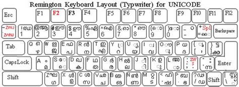 Image Of Malayalam Keyboard Imaegus