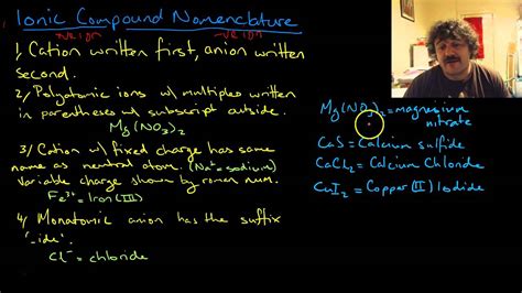 Nomenclature Of Naming Inorganic Compounds Youtube