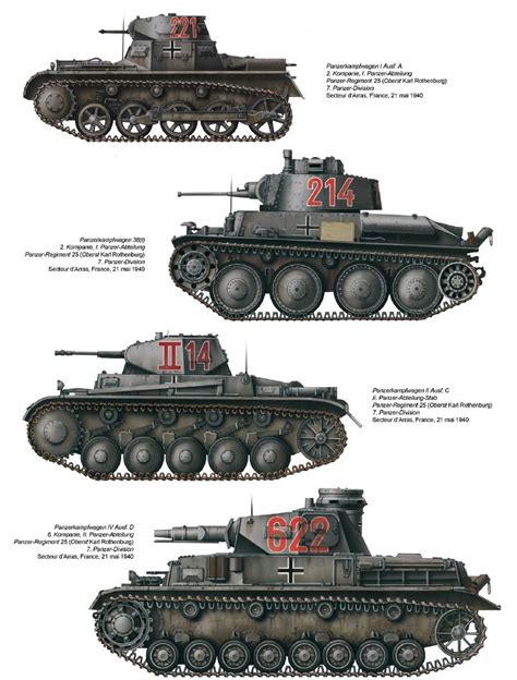 Axis Tanks And Combat Vehicles Of World War Ii German Armour