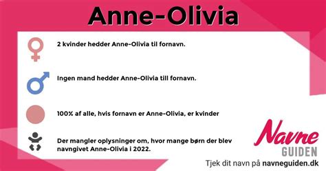 Anne Olivia Statistik Betydning Popularitet Navneguiden Din
