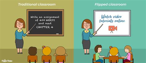 Una Imagen Comprensiva Del Flipped Learning The Flipped Classroom My
