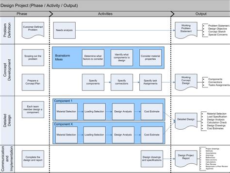 Design Project Flowchart