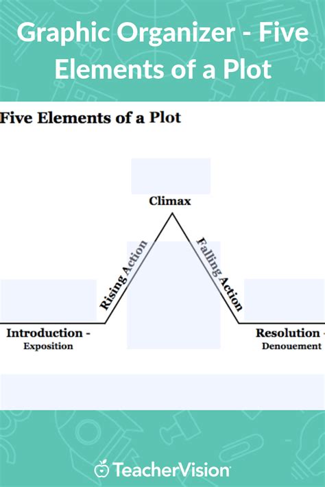 Five Elements Of A Storys Plot Introduction Rising Action Climax