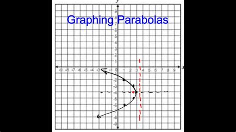 Graphing Parabolas Conic Sections Youtube