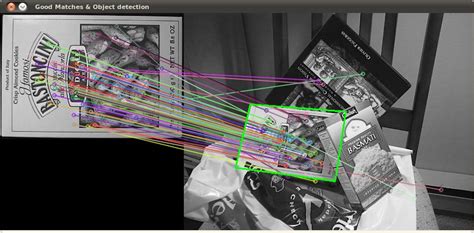 Opencv Sample Images For Feature Matching In Opencv Share Best Tech