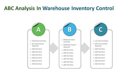 Abc Analysis In Warehouse Inventory Control Powerpoint Template