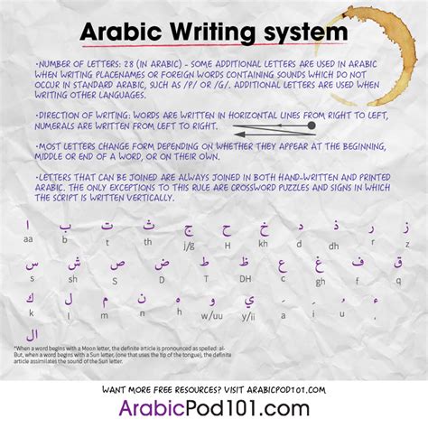 How To Write My Name In Arabic Arabicpod101