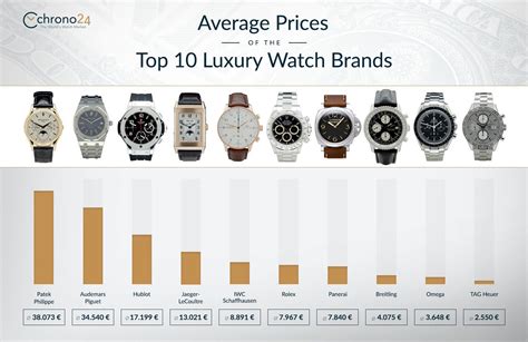 Watches As Investment Average Prices Of The Top 10 Luxury Watch Brands
