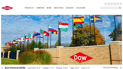 Dow Chemicals Profit Jumps Five Fold Fox Business