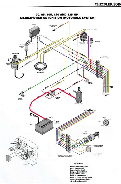 Wiring Diagram For Johnson Outboard Motor Collection Wiring Diagram