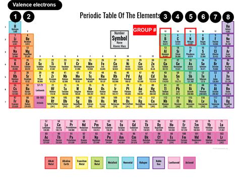 Valence Electrons Periodic Table Chart