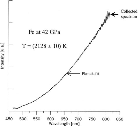Emission Spectrum Collected During The Laser Heating Of An Iron Foil