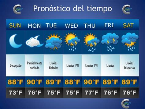 Pronóstico Del Tiempo Durante La Semana Del 14 Al 20 De Julio De 2019