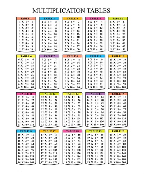 Printable Multiplication Table 1 20 Worksheet Directory
