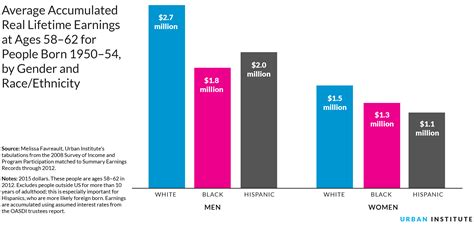 Let's take another, more realistic case, when xrp reach market cap of $280 billion with supply of 100 billion units. Nine Charts about Wealth Inequality in America (Updated)