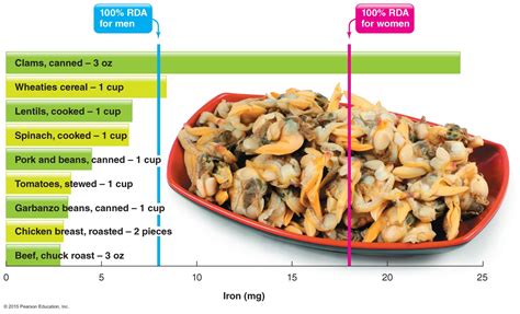 Lecture 8A: Vitamins & Minerals Part 2