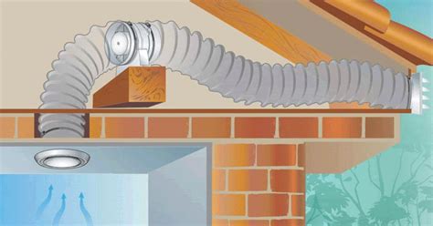Manfaat dari memasang exhaust fan kamar mandi. Cari Exhaust Fan Dapur Yang Bagus ? Baca Ini Dulu - Dapur ...