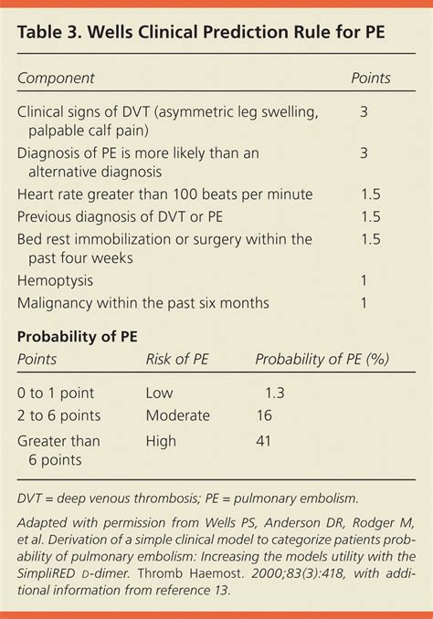 Outpatient Diagnosis Of Acute Chest Pain In Adults Aafp