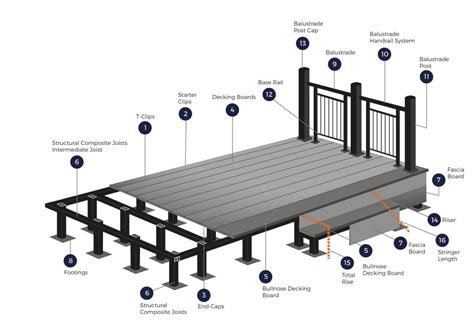 Parts Of A Deck And Decking Terminology Diagram And Terms