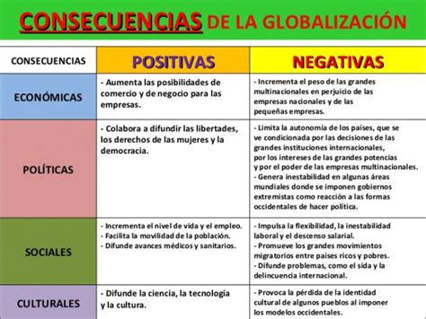 Tabla Comparativa De Ventajas Y Desventajas De La Globalizacion Mobile