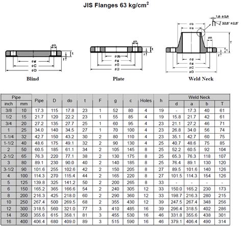 JIS Standard Flange Dimensions K K K K K K K