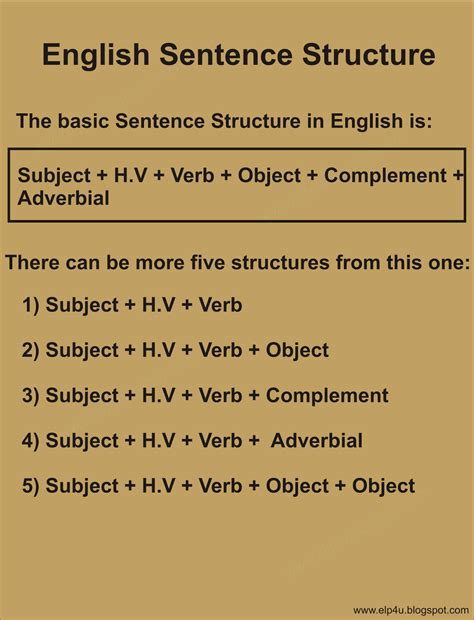 Getting sentence structure right, is crucial in being able to communicate what you're trying to say in writing. English Sentence Strucutre « English Learning Point