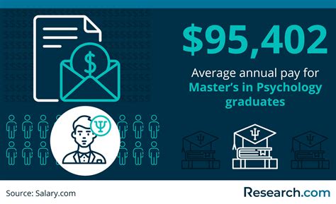 What Can You Do With A Masters In Behavioral Psychology 2023 Costs