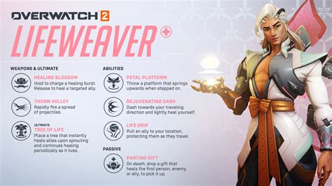 Blizzard Provides Deep Look At Overwatch 2s New Hero Lifeweaver