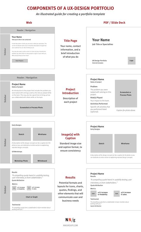 5 Steps To Creating A Ux Design Portfolio Pavvy Designs