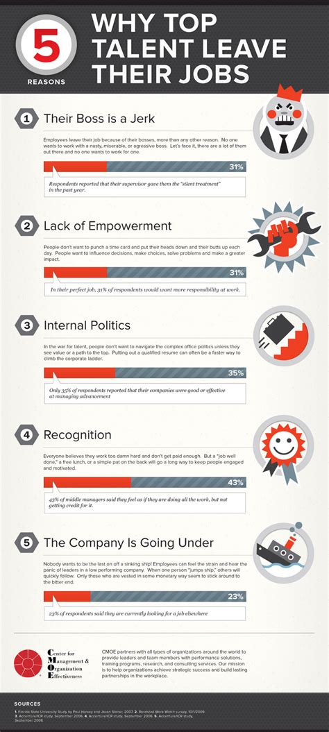Top Reasons Employees Leave Their Jobs Brandongaille Com