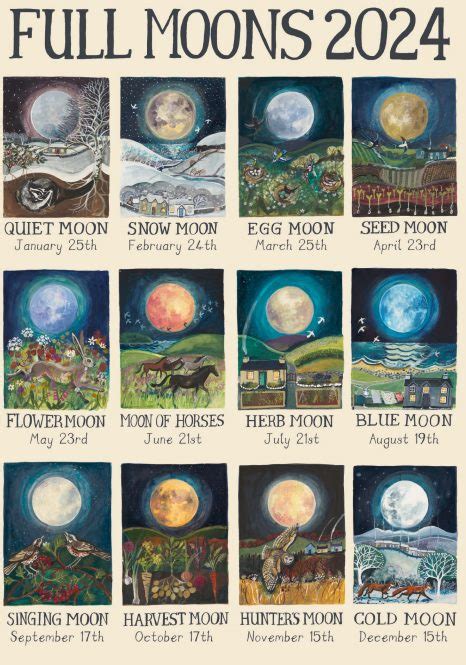 The Science Behind The Full Moon Calendar 2024 Tasha Fredelia
