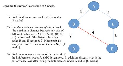 Solved Consider The Network Consisting Of 5 Nodes 1 Find The