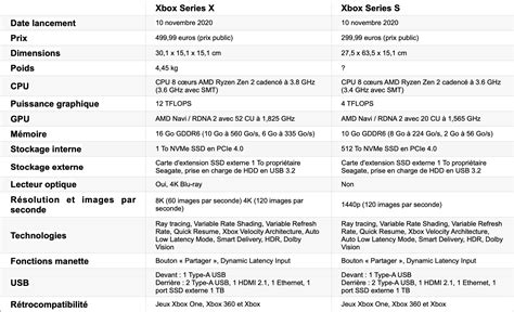 Xbox Series X Et Xbox Series S Quelles Différences