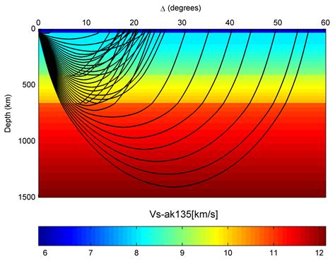 Ensiklopedi Seismik Online Seismic Refraction Ray Tracing