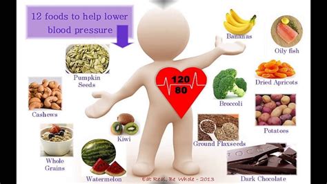 High Blood Pressure Diet Kost Og Ordentlig Ernæring