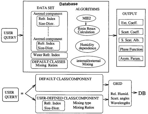 Database Structure With Input Output Details Download Scientific