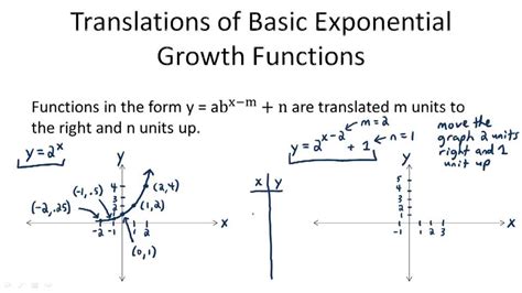 Exponential Growth Ck 12 Foundation