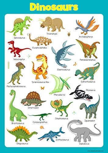 Learn Dinosaurs Wall Chart Educational Toddlers Kids Childs Poster Art