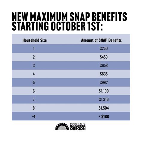 Snap Benefits Reduced 2024 Nevsa Adrianne